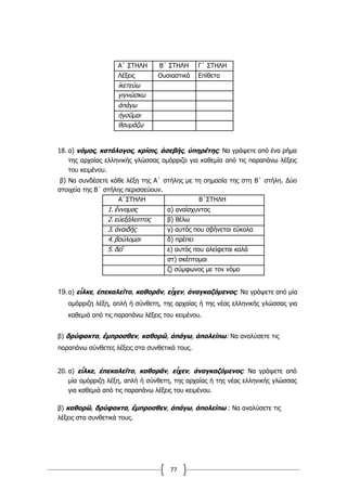 77
Α΄ ΣΤΗΛΗ Β΄ ΣΤΗΛΗ Γ΄ ΣΤΗΛΗ
Λέξεις Ουσιαστικά Επίθετα
ἱκετεύω
γιγνώσκω
ἀπάγω
ἡγοῦμαι
θαυμάζω
18. α) νόµος, κατάλογος, κρίσις, ἀσεβής, ὑπηρέτης: Να γράψετε από ένα ρήµα
της αρχαίας ελληνικής γλώσσας οµόρριζο για καθεµία από τις παραπάνω λέξεις
του κειµένου.
β) Να συνδέσετε κάθε λέξη της Α΄ στήλης µε τη σηµασία της στη Β΄ στήλη. Δύο
στοιχεία της Β΄ στήλης περισσεύουν.
Α΄ΣΤΗΛΗ Β΄ΣΤΗΛΗ
1. ἔννοµος α) αναίσχυντος
2. εὐεξάλειπτος β) θέλω
3. ἀναιδής γ) αυτός που σβήνεται εύκολα
4. βούλοµαι δ) πρέπει
5. δεῖ ε) αυτός που αλείφεται καλά
στ) σκέπτοµαι
ζ) σύµφωνος µε τον νόµο
19.α) εἷλκε, ἐπεκαλεῖτο, καθορᾶν, εἶχεν, ἀναγκαζόμενος: Να γράψετε από μία
ομόρριζη λέξη, απλή ή σύνθετη, της αρχαίας ή της νέας ελληνικής γλώσσας για
καθεμιά από τις παραπάνω λέξεις του κειμένου.
β) δρύφακτα, ἔμπροσθεν, καθορῶ, ἀπάγω, ἀπολείπω: Να αναλύσετε τις
παραπάνω σύνθετες λέξεις στα συνθετικά τους.
20. α) εἷλκε, ἐπεκαλεῖτο, καθορᾶν, εἶχεν, ἀναγκαζόµενος: Να γράψετε από
µία οµόρριζη λέξη, απλή ή σύνθετη, της αρχαίας ή της νέας ελληνικής γλώσσας
για καθεµιά από τις παραπάνω λέξεις του κειµένου.
β) καθορῶ, δρύφακτα, ἔµπροσθεν, ἀπάγω, ἀπολείπω : Να αναλύσετε τις
λέξεις στα συνθετικά τους.
 