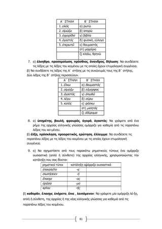 81
Α΄ ΣΤΗΛΗ Β΄ ΣΤΗΛΗ
1. εἰκός α) ρωτώ
2. οἰμώζω β) απορώ
3. ἐγχειρίδια γ) βιβλία
4. ἀγαστός δ) φυσικό, εύλογο
5. ἐπερωτῶ ε) θαυμαστός
στ) μαχαίρια
ζ) κλαίω, θρηνώ
7. α) έλκηθρο, προσομοίωση, πρόσθιος, άνανδρος, δήλωση: Να συνδέσετε
τις λέξεις με τις λέξεις του κειμένου με τις οποίες έχουν ετυμολογική συγγένεια.
β) Να συνδέσετε τις λέξεις της Α΄ στήλης με τις συνώνυμές τους της Β΄ στήλης.
Δύο λέξεις της Β΄ στήλης περισσεύουν.
Α΄ ΣΤΗΛΗ Β΄ ΣΤΗΛΗ
1. ἕλκω α) θαυμαστός
2. οἰμώζω β) εὔμορφος
3. ἀγαστός γ) ἀπωθῶ
4. λέγω δ) σύρω
5. καλός ε) φάσκω
στ) μισητός
ζ) ὀδύρομαι
8. α) ὑπηρέτης, βουλή, φρουρός, ἀγορά, ἀγαστός: Να γράψετε από ένα
ρήμα της αρχαίας ελληνικής γλώσσας ομόρριζο για καθεμία από τις παραπάνω
λέξεις του κει-μένου.
β) έλξη, πρόσκληση, προορατικός, ερώτηση, έλλειμμα: Να συνδέσετε τις
παραπάνω λέξεις με τις λέξεις του κειμένου με τις οποίες έχουν ετυμολογική
συγγένεια.
9. α) Να σχηματίσετε από τους παρακάτω ρηματικούς τύπους ένα ομόρριζο
ουσιαστικό (απλό ή σύνθετο) της αρχαίας ελληνικής, χρησιμοποιώντας την
κατάληξη που σας δίνεται:
ρηματικοί τύποι κατάληξη ομόρριζα ουσιαστικά
ἐπεκαλεῖτο -ις
σιωπήσειεν -ή
ἔπασχε -ος
ὁρῶσα -μα
κρίνω -ής
β) καθορᾶν, ἔπασχε, ἐπήρετο, ἔπιε , λειπόμενον: Να γράψετε μία ομόρριζη λέ-ξη,
απλή ή σύνθετη, της αρχαίας ή της νέας ελληνικής γλώσσας για καθεμιά από τις
παραπάνω λέξεις του κειμένου.
 