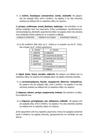 94
9. α) πολῖται, ἐποιήσαμεν, συστρατιῶται, κοινῆς, παύσασθε: Να γράψετε
από μία ομόρριζη λέξη, απλή ή σύνθετη, της αρχαίας ή της νέας ελληνικής
γλώσσας για καθεμιά από τις παραπάνω λέξεις του κειμένου.
β) μέτοχος, κινδύνευμα, σιωπή, βούλησις, ἁμάρτημα : Να κατατάξετε τις πα-
ραπάνω ομόρριζες προς τους ρηματικούς τύπους μετεσχήκαμεν, κεκινδυνεύκα-μεν,
κατασιωπησάμενος, βούλεσθε, ἁμαρτάνοντες λέξεις της αρχαίας ελληνι-κής γλώσσας
στην κατάλληλη στήλη, ανάλογα με το τι σημαίνει η καθεμία.
ενέργεια ή κατάσταση πρόσωπο που ενεργεί αποτέλεσμα ενέργειας
10. α) Να συνδέσετε κάθε λέξη της Α΄ στήλης με τη σημασία της στη Β΄ στήλη.
Δύο στοιχεία της Β΄ στήλης περισσεύουν.
Α΄ ΣΤΗΛΗ Β΄ ΣΤΗΛΗ
1. κηδεστία α) σεβαστός
2. αἰδοῦμαι β) συγγένεια εξ αίματος
3. ἀποκτείνω γ) κανένας από τους δύο
4. σεμνός δ) και οι δύο
5. ἀμφότεροι ε) φονεύω
στ) συγγένεια εξ αγχιστείας
ζ) σέβομαι
β) κῆρυξ, θυσία, ἑορτή, σωτηρία, κηδεστία: Να γράψετε για καθεμία από τις
παραπάνω λέξεις του κειμένου ένα ομόρριζο ρήμα της αρχαίας ελληνικής γλώσσας.
11. α) κατασιωπησάμενος, θυσιῶν, συγχορευταί, θάλατταν, πολεμοῦντες:
Να γράψετε από μία ομόρριζη λέξη, απλή ή σύνθετη, της αρχαίας ή της νέας
ελληνικής γλώσσας για καθεμιά από τις παραπάνω λέξεις του κειμένου.
β) εὔφωνος, πώποτε, μετέχω, συμφοιτητής, ἀνόσιος: Να αναλύσετε τις λέξεις
στα συνθετικά τους.
12. α) εὔφωνος, μετεσχήκαμεν, γῆν, αἰδούμενοι, πείθεσθε : Να γράψετε από
μία ομόρριζη λέξη, απλή ή σύνθετη, της αρχαίας ή της νέας ελληνικής γλώσσας
για καθεμιά από τις παραπάνω λέξεις του κειμένου.
β) Να σχηματίσετε από τους παρακάτω ρηματικούς τύπους ένα ομόρριζο ουσιαστικό
(απλό ή σύνθετο) της αρχαίας ελληνικής, χρησιμοποιώντας την κατάληξη που σας
δίνεται:
 