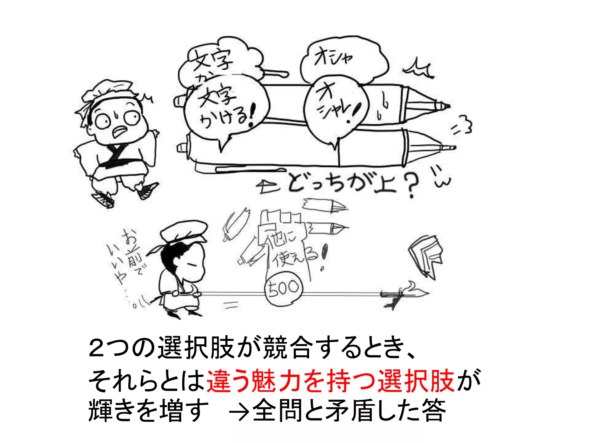 ２つの選択肢が競合するとき、
それらとは違う魅力を持つ選択肢が
輝きを増す →全問と矛盾した答
 