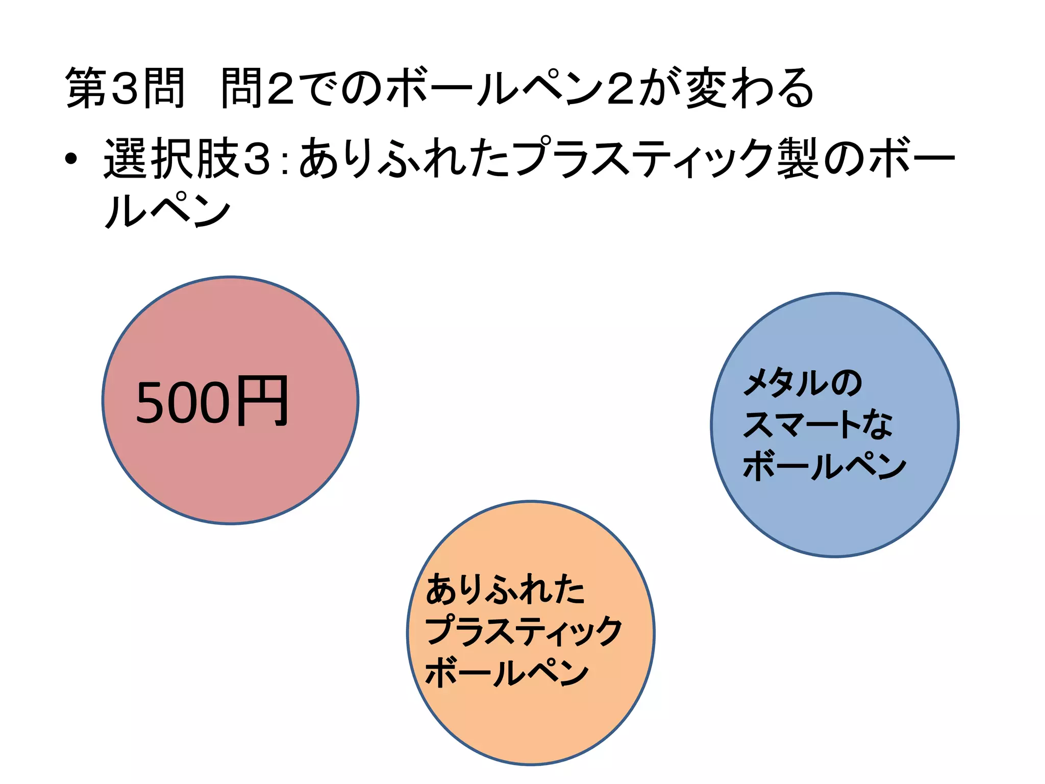 第３問 問２でのボールペン２が変わる
• 選択肢３：ありふれたプラスティック製のボー
ルペン
500円 メタルの
スマートな
ボールペン
ありふれた
プラスティック
ボールペン
 