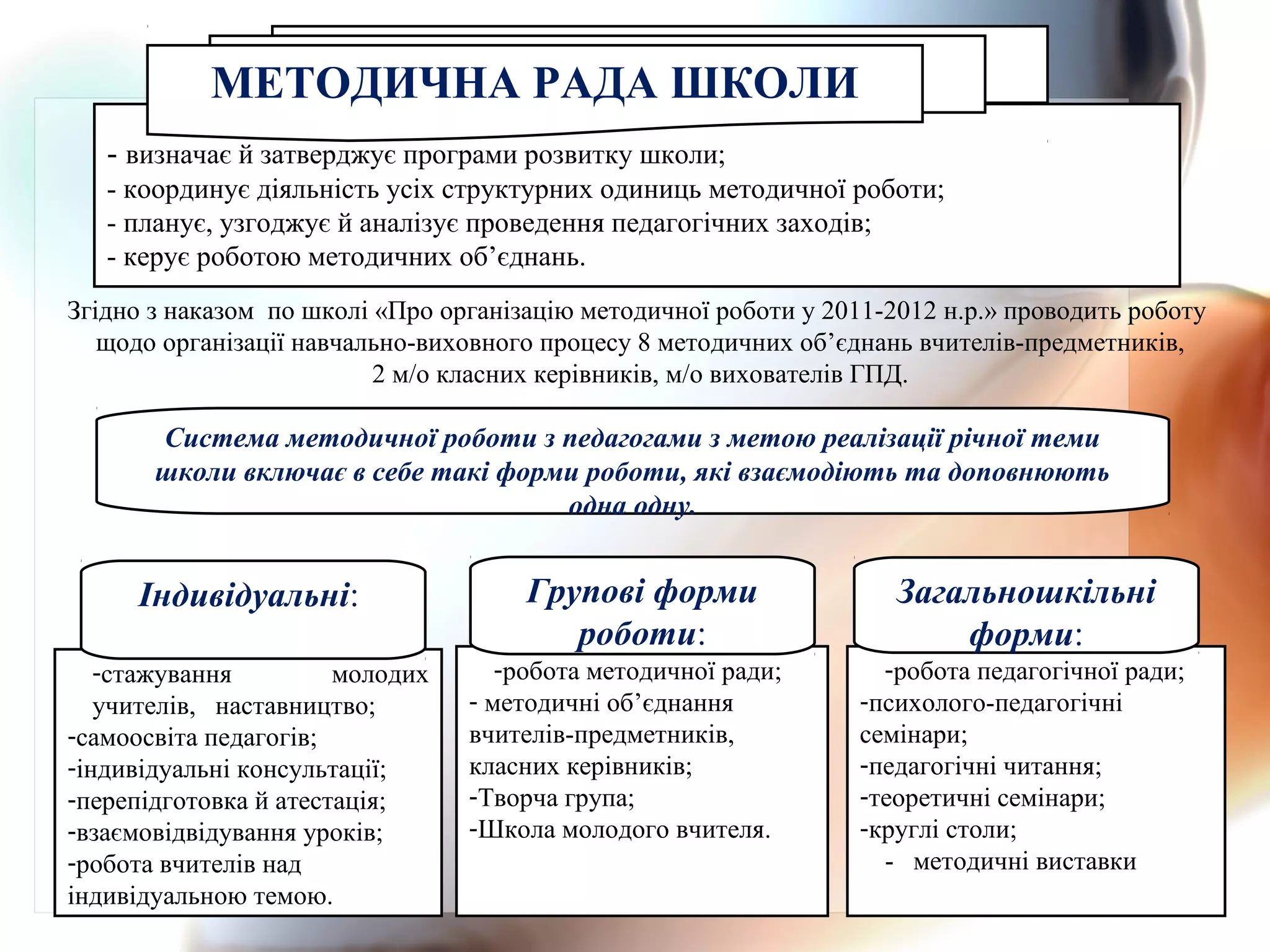 -робота методичної ради;
- методичні об’єднання
вчителів-предметників,
класних керівників;
-Творча група;
-Школа молодого вчителя.
-робота педагогічної ради;
-психолого-педагогічні
семінари;
-педагогічні читання;
-теоретичні семінари;
-круглі столи;
- методичні виставки
-стажування молодих
учителів, наставництво;
-самоосвіта педагогів;
-індивідуальні консультації;
-перепідготовка й атестація;
-взаємовідвідування уроків;
-робота вчителів над
індивідуальною темою.
- визначає й затверджує програми розвитку школи;
- координує діяльність усіх структурних одиниць методичної роботи;
- планує, узгоджує й аналізує проведення педагогічних заходів;
- керує роботою методичних об’єднань.
МЕТОДИЧНА РАДА ШКОЛИ
Система методичної роботи з педагогами з метою реалізації річної теми
школи включає в себе такі форми роботи, які взаємодіють та доповнюють
одна одну.
Індивідуальні: Групові форми
роботи:
Загальношкільні
форми:
Згідно з наказом по школі «Про організацію методичної роботи у 2011-2012 н.р.» проводить роботу
щодо організації навчально-виховного процесу 8 методичних об’єднань вчителів-предметників,
2 м/о класних керівників, м/о вихователів ГПД.
 