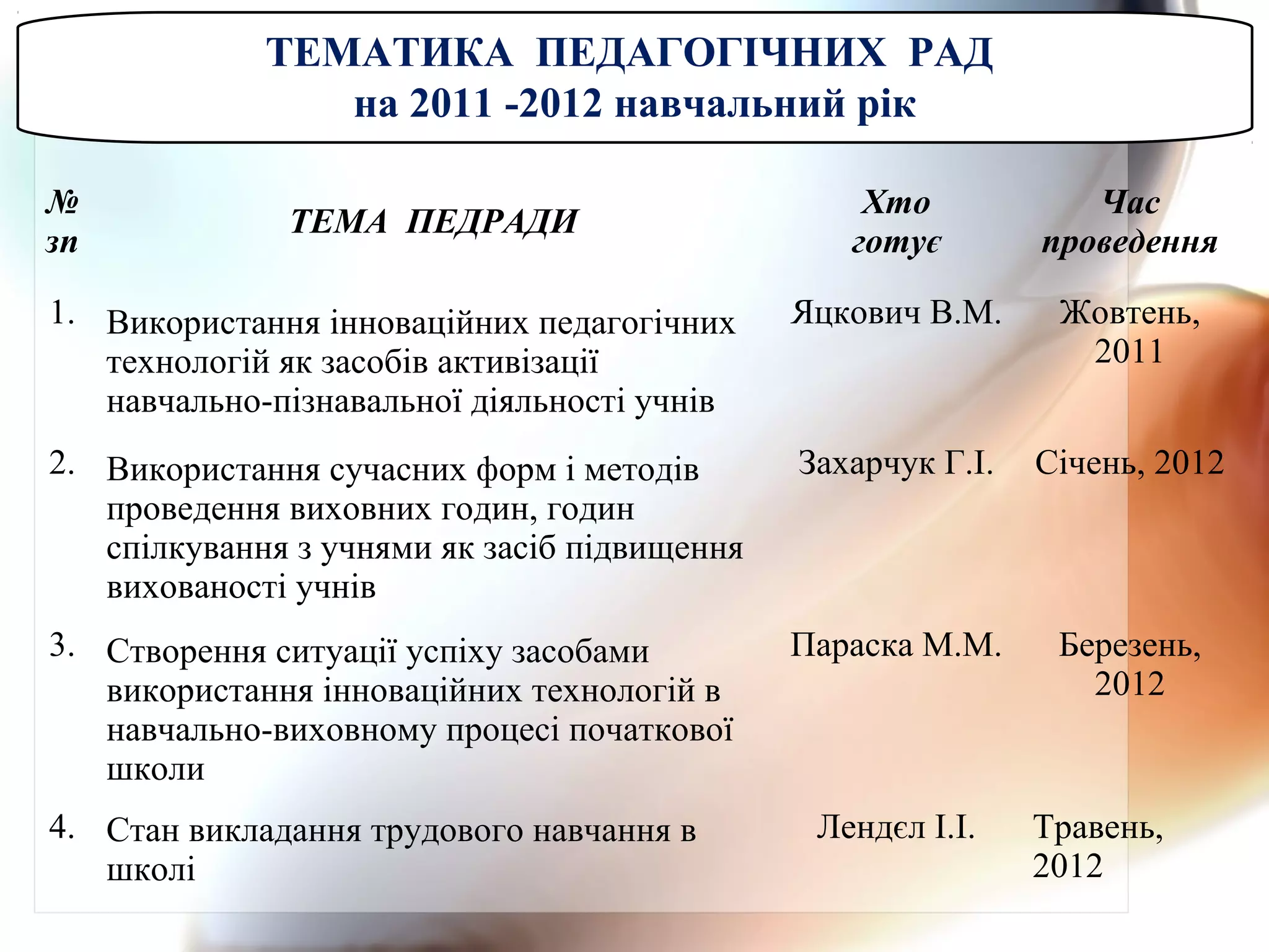 ТЕМАТИКА ПЕДАГОГІЧНИХ РАД
на 2011 -2012 навчальний рік
№
зп
ТЕМА ПЕДРАДИ
Хто
готує
Час
проведення
1. Використання інноваційних педагогічних
технологій як засобів активізації
навчально-пізнавальної діяльності учнів
Яцкович В.М. Жовтень,
2011
2. Використання сучасних форм і методів
проведення виховних годин, годин
спілкування з учнями як засіб підвищення
вихованості учнів
Захарчук Г.І. Січень, 2012
3. Створення ситуації успіху засобами
використання інноваційних технологій в
навчально-виховному процесі початкової
школи
Параска М.М. Березень,
2012
4. Стан викладання трудового навчання в
школі
Лендєл І.І. Травень,
2012
 
