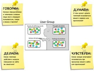 ГОВОРИМ:

Какими определениями
и типичными словами
чаще всего оперируют
пользователи, говоря
о вашем стартапе?
ДЕЛАЕМ: 

Какие типичные
действия и модели
поведения на сайте
вы заметили?
ДУМАЕМ:

О чем может думать
типичный пользователь
вашего сервиса или
приложения?
ЧУВСТВУЕМ:

Какие эмоции испытывает
пользователь при
просмотре вашего сайта
или приложения?
 