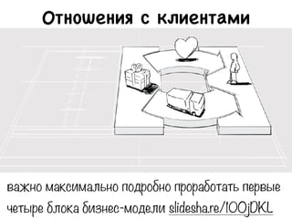 Отношения с клиентами 
важно максимально подробно проработать первые
четыре блока бизнес-модели slidesha.re/10OjDKL
 