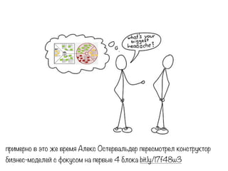 примерно в это же время Алекс Остервальдер пересмотрел конструктор
бизнес-моделей с фокусом на первые 4 блока bit.ly/17f48w3
 