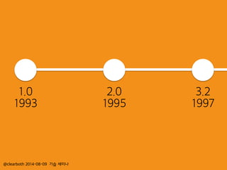 @clearboth 2014-08-09 기습 세미나
1.0
1993
2.0
1995
3.2
1997
 