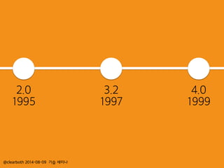 @clearboth 2014-08-09 기습 세미나
2.0
1995
3.2
1997
4.0
1999
 