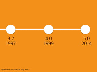 @clearboth 2014-08-09 기습 세미나
3.2
1997
4.0
1999
5.0
2014
 