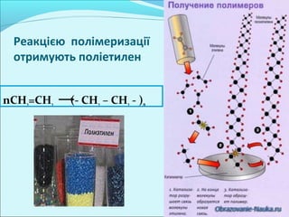 Реакцією полімеризації
отримують поліетилен
nСН2=СН2 (- СН2 – СН2 - )n
 