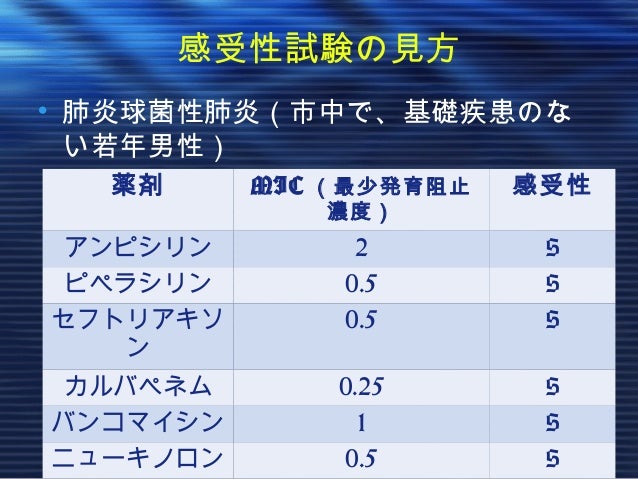 抗菌薬をはじめからていねいに 抗菌薬をはじめからていねいに