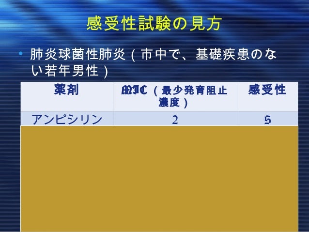 抗菌薬をはじめからていねいに