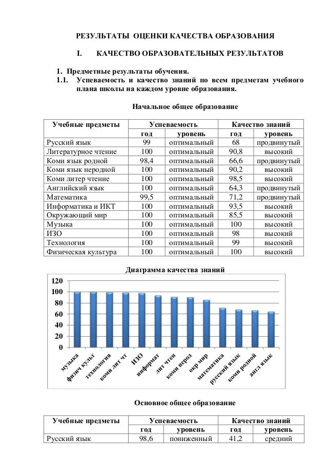 Справка О Посещении Урока Физической Культуры В Начальной Школе