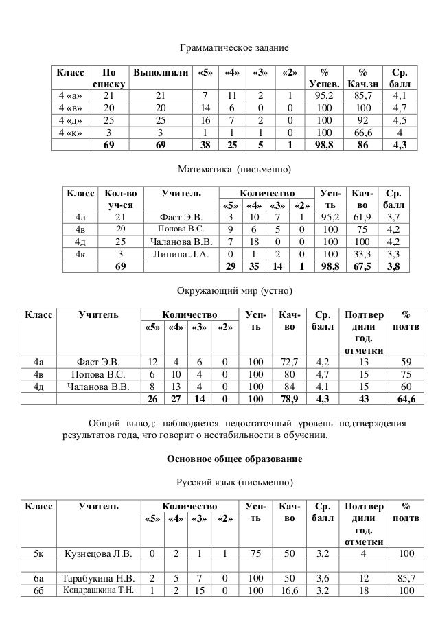 Задания колосок осенний-2012 3-4 классы