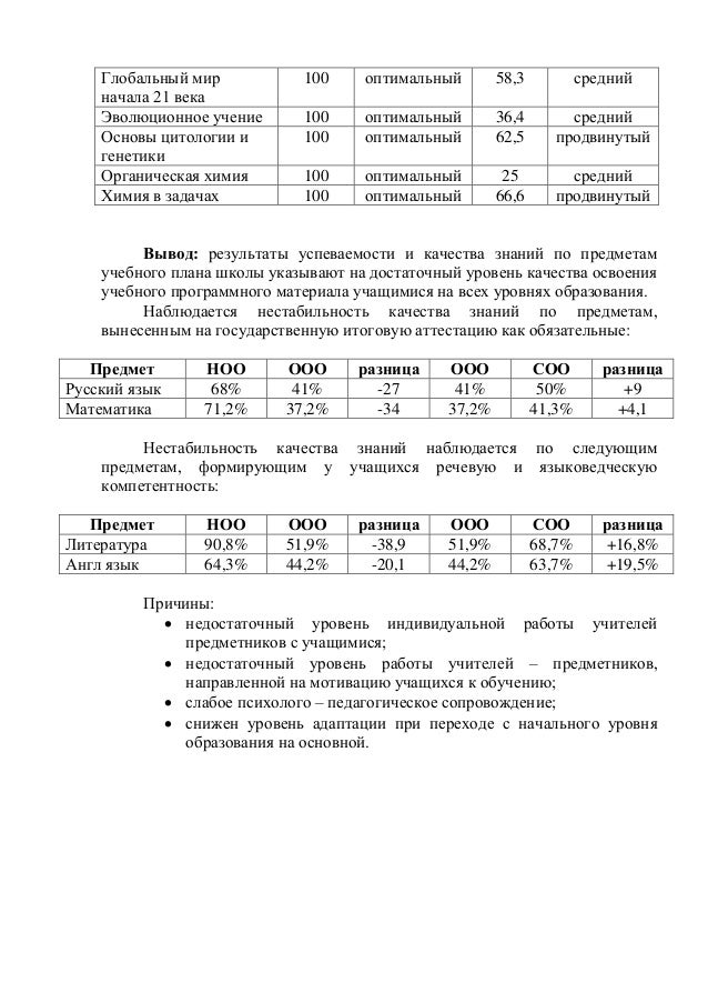 Аналитическая справка психолога по адаптации 5 класса
