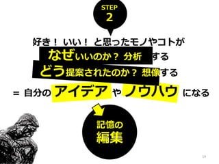 STEP
2
記憶の
編集
＝ 自分の アイデア や ノウハウ になる
好き！ いい！ と思ったモノやコトが
なぜいいのか？ 分析 する
どう提案されたのか？ 想像する
14
 