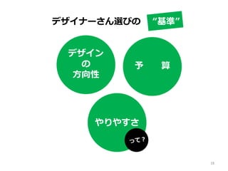 やりやすさ
デザイン
の
方向性
予 算
デザイナーさん選びの “基準”
18
 