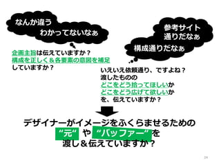 いえいえ依頼通り、ですよね？
渡したものの
どこをどう拾ってほしいか
どこをどう広げて欲しいか
を、伝えていますか？
企画主旨は伝えていますか？
構成を正しく＆各要素の意図を補足
していますか？
参考サイト
通りだなぁ
構成通りだなぁ
なんか違う
わかってないなぁ
デザイナーがイメージをふくらませるための
“元“ や “バッファー“ を
渡し＆伝えていますか？
24
 