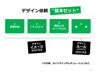 ①
企画主旨
④
構 成
②
ﾃﾞｻﾞｲﾝｲﾒｰｼﾞ
③
競合との
ｲﾒｰｼﾞﾏﾄﾘｯｸｽ
※その他、ガイドラインやレギュレーションなど
デザイン依頼 “基本セット”
25
 