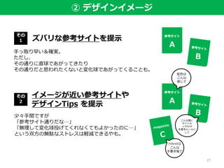 ② デザインイメージ
参考サイト
A
ズバリな参考サイトを提示
手っ取り早い＆確実。
ただし、
その通りに直球であがってきたり
その通りだと思われたくないと変化球であがってくることも。
その
１
参考サイト
A
イメージが近い参考サイトや
デザインTips を提示
少々手間ですが
「参考サイト通りだな…」
「無理して変化球投げてくれなくてもよかったのに…」
という双方の無駄なストレスは軽減できるやも。
その
2
配色は
こんな
感じで
こんな風に
タイトル
＋ｱｲｷｬｯﾁ
を基本ルールに
して
ｱｲｷｬｯﾁは
こんな
手書き風で
27
 