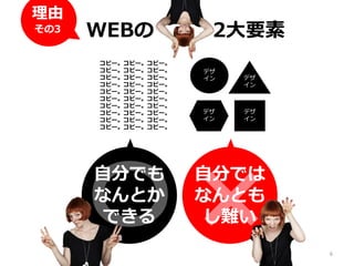 WEBの 2大要素
コピー。コピー。コピー。
コピー。コピー。コピー。
コピー。コピー。コピー。
コピー。コピー。コピー。
コピー。コピー。コピー。
コピー。コピー。コピー。
コピー。コピー。コピー。
コピー。コピー。コピー。
コピー。コピー。コピー。
コピー。コピー。コピー。
デザ
イン
デザ
イン
デザ
イン
デザ
イン
〇
自分でも
なんとか
できる ×
自分では
なんとも
し難い
理由
その3
6
 