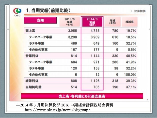 東京ディズニーシーにおけるコンセプト変更の功罪 東京ディズニーシーにおけるコンセプト変更の功罪