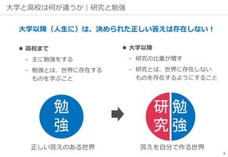 大学と高校は何が違うか｜研究と勉強
5
勉
強
勉
強
研
究
大学以降（人生に）は、決められた正しい答えは存在しない！
 高校まで
‐ 主に勉強をする
‐ 勉強とは、世界に存在する
ものを学ぶこと
 大学以降
‐ 研究の比重が増す
‐ 研究とは、世界に存在しない
ものを存在するようにすること
正しい答えのある世界 答えを自分で作る世界
 