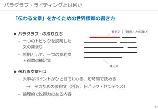パラグラフ・ライティングとは何か
「伝わる文章」をかくための世界標準の書き方
 パラグラフ・の成り立ち
‐ 一つのトピックを説明した
文の集まり
‐ 原則として、一つの要約文
＋複数の補足文
9
 伝わる文章とは
‐ 大事なポイントがひと目でわかる、短時間で読める
→ そのための要約文（別名：トピック・センテンス）
‐ 論理的で説得力のある内容
 