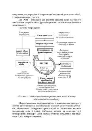 ціонування, щодо реалізації енергетичної політики і досягнення цілей,
і звітування про результати;
Дія (Act) – виконання дій (вжиття заходів) щодо постійного
поліпшення енергетичного функціонування і системи енергетичного
менеджменту.
Постійне покращення
Малюнок 1. Модель системи енергетичного менеджменту
міжнародного стандарту
Широке всесвітнє застосування цього міжнародного стандарту
сприяє ефективнішому використанню наявних енергетичних ресур-
сів, підвищенню конкурентоспроможності та зменшенню викидів
парникових газів й інших пов'язаних впливів на довкілля. Цей
міжнародний стандарт може застосовуватися незалежно від виду
енергії, що використовується.
внутрішнім процесам
Аудит на
відповідність
ISO
Енергополітика
Енергопланування
Впровадження та
функціонування
Коригувальні,
запобіжні та
профілактичні дії
Контроль та
моніторинг
Внутрішній
аудит
Аналіз з боку
керівництва
ПЕРЕВІР
Формування
політики у
енергоменеджменту
Формування програми
енергозбереження
Виконання
енергозбереження
Інвестиції в
енергозберігаючі
технології
Аудит
відповідність
та процедурам
Актуалізація програми
енергозбереження
Оптим ізація структури
енергоменеджменту
Енергосервісні
контракти
Питомі норми
енергоносії KP
Безперервне
покращення
 