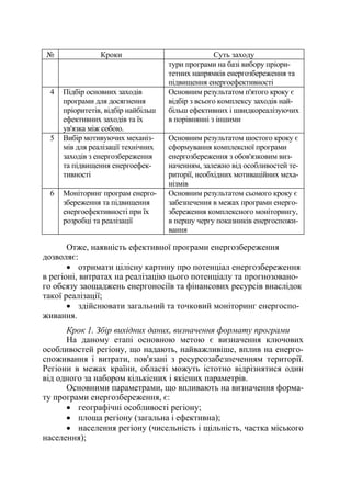 № Кроки Суть заходу
тури програми на базі вибору пріори-
тетних напрямків енергозбереження та
підвищення енергоефективності
4 Підбір основних заходів
програми для досягнення
пріоритетів, відбір найбільш
ефективних заходів та їх
ув'язка між собою.
Основним результатом п'ятого кроку є
відбір з всього комплексу заходів най-
більш ефективних і швидкореалізуючих
в порівнянні з іншими
5 Вибір мотивуючих механіз-
мів для реалізації технічних
заходів з енергозбереження
та підвищення енергоефек-
тивності
Основним результатом шостого кроку є
сформування комплексної програми
енергозбереження з обов'язковим виз-
наченням, залежно від особливостей те-
риторії, необхідних мотиваційних меха-
нізмів
6 Моніторинг програм енерго-
збереження та підвищення
енергоефективності при їх
розробці та реалізації
Основним результатом сьомого кроку є
забезпечення в межах програми енерго-
збереження комплексного моніторингу,
в першу чергу показників енергоспожи-
вання
Отже, наявність ефективної програми енергозбереження
дозволяє:
• отримати цілісну картину про потенціал енергозбереження
в регіоні, витратах на реалізацію цього потенціалу та прогнозовано-
го обсязу заощаджень енергоносіїв та фінансових ресурсів внаслідок
такої реалізації;
• здійснювати загальний та точковий моніторинг енергоспо-
живання.
Крок 1. Збір вихідних даних, визначення формату програми
На даному етапі основною метою є визначення ключових
особливостей регіону, що надають, найважливіше, вплив на енерго-
споживання і витрати, пов'язані з ресурсозабезпеченням території.
Регіони в межах країни, області можуть істотно відрізнятися один
від одного за набором кількісних і якісних параметрів.
Основними параметрами, що впливають на визначення форма-
ту програми енергозбереження, є:
• географічні особливості регіону;
• площа регіону (загальна і ефективна);
• населення регіону (чисельність і щільність, частка міського
населення);
 