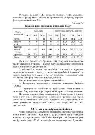 Виходячи із цілей ПСЕР складено бажаний графік утеплення
житлового фонду міста Львова та прораховано очікувану вартість
фінансування (таблиця 7.4).
Таблиця 7.4
Бажаний план утеплення житлового фонду
Кількість Орієнтовна вартість, млн грн
Форма
власності 2012 2013 2014 2015 2012 2013 2014 2015
ОСББ 2 7 16 29 3 10,7 24,4 44,2
Відомчі 3 8 18 33 3,9 10,5 23,6 43,2
ЖБК 2 5 11 20 5,6 13,9 30,7 55,7
Територі
альної
громади
57 172 400 741 41,4 124,8 292,2 537,8
Приватні 68 203 475 882 5,6 16,8 39,1 74,7
Разом 132 395 920 1705 59,5 176,7 410 755,6
Як і для бюджетних будівель слід очікувати наростаючого
темпу утеплення будівель – велику вагу відіграватиме позитивний
досвід жителів сусідніх будинків.
З таблиці 7.4 видно, що необхідні інвестиції в термомо-
дернізацію житлового фонду є значними (необхідні інвестиції за
чотири роки біля 1,35 млрд грн), тому необхідно також продумати
механізми співпраці із банками-нерезидентами.
Головними діями міської ради повинні бути:
1. Формування ефективного власника житлових будівель
(ОСББ);
2. Гарантування постійних та необхідного рівня виплат за
позикою з боку власника через тариф на послуги з теплопостачання.
Ці умови повинні бути виконаними з боку уряду і міської
ради, є суттєвими обмеженнями і недоліками пропонованої схеми,
однак лише виконання цих умов відкриває для українських міст
шлях уникнення енергетичної кризи, що загрозливо на них
насувається.
7.3. Заходи у новозбудованих будівлях
Чинні нормативні документи вимагають, щоб під час споруд-
ження нових житлових будинків їх розрахункове річне теплоспо-
живання не перевищувало 63-77 кВт·год/м2
/рік для багатоповерхо-
вих будинків та 63-126 кВт·год/м2
/рік для малоповерхових будинків.
 
