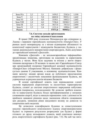 Зона IVа 2,2 3,1 1439,3 2242,6 1,558
Зона V 2,1 5,0 6045,0 9925,3 1,642
Зона VI 1,8 4,0 3339,1 5482,5 1,642
Зона VIII 1,8 4,0 7196,4 10248,5 1,424
Зона IX 2,1 4,0 3627,0 7413,4 2,044
Зона X 1,5 2,4 1151,4 1890,6 1,642
Разом: 57571,0 90905,6
7.6. Система заходів орієнтованих
на зміну свідомості населення
В травні 2008 року підписано Меморандум про співпрацю м.
Львова з мережею європейських муніципалітетів «Energie-Cites». У
рамках цього меморандуму та з метою підвищення обізнаності та
компетенції користувачів і відвідувачів бюджетних будівель у пи-
таннях раціонального використання енергоресурсів, Львів долучився
до європейської кампанії «Дисплей».
Кампанія «Дисплей» – це загальноєвропейська інформаційно-
просвітницька ініціатива, орієнтована на власників та користувачів
будівель у містах. Вона була задумана та втілена у життя енерге-
тичними експертами в 20 великих та малих міст Європейського Союзу
при організаційній підтримці Європейської асоціації муніципалітетів
«Energie-Cites» («Енергетичні Міста»). Кампанія добровільна і фінан-
сується самими її учасниками, в основному муніципалітетами. Кам-
панія заохочує місцеві органи влади до публічного представлення
енергетичних і екологічних показників функціонування будівель, які
утримуються за рахунок коштів місцевих бюджетів.
В основі сертифікації лежить ідея впровадження єдиної
системи маркування енергетичних та екологічних характеристик
будівель, схожої до системи енергетичного маркування побутових
приладів (наприклад, холодильників). Це дозволяє зробити власни-
ків та користувачів будівель більш проінформованими у питаннях
споживання енергії, води та викидів парникових газів і допомогти їм
приймати виважені рішення щодо зменшення обсягів споживання
цих ресурсів, зниження рівня шкідливого впливу на довкілля та
скорочення своїх видатків.
Це дозволило класифікувати будинки за семиступеневою
шкалою європейського комплексного індексу енерговикористання
будівлі та отримати результати розрахунків для будівлі у формі
готового до друку кольорового плаката, який одночасно виконує
роль енергетичного сертифіката будівлі (рис. 7.5). На цей час виго-
 