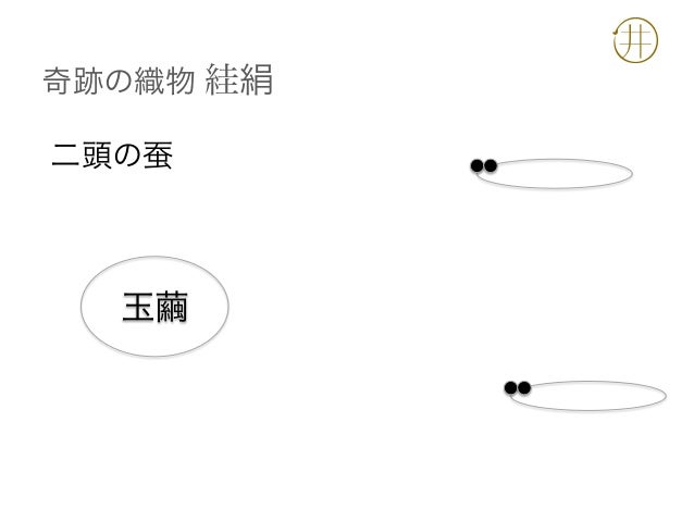 城端絹を世界に 松井 紀子