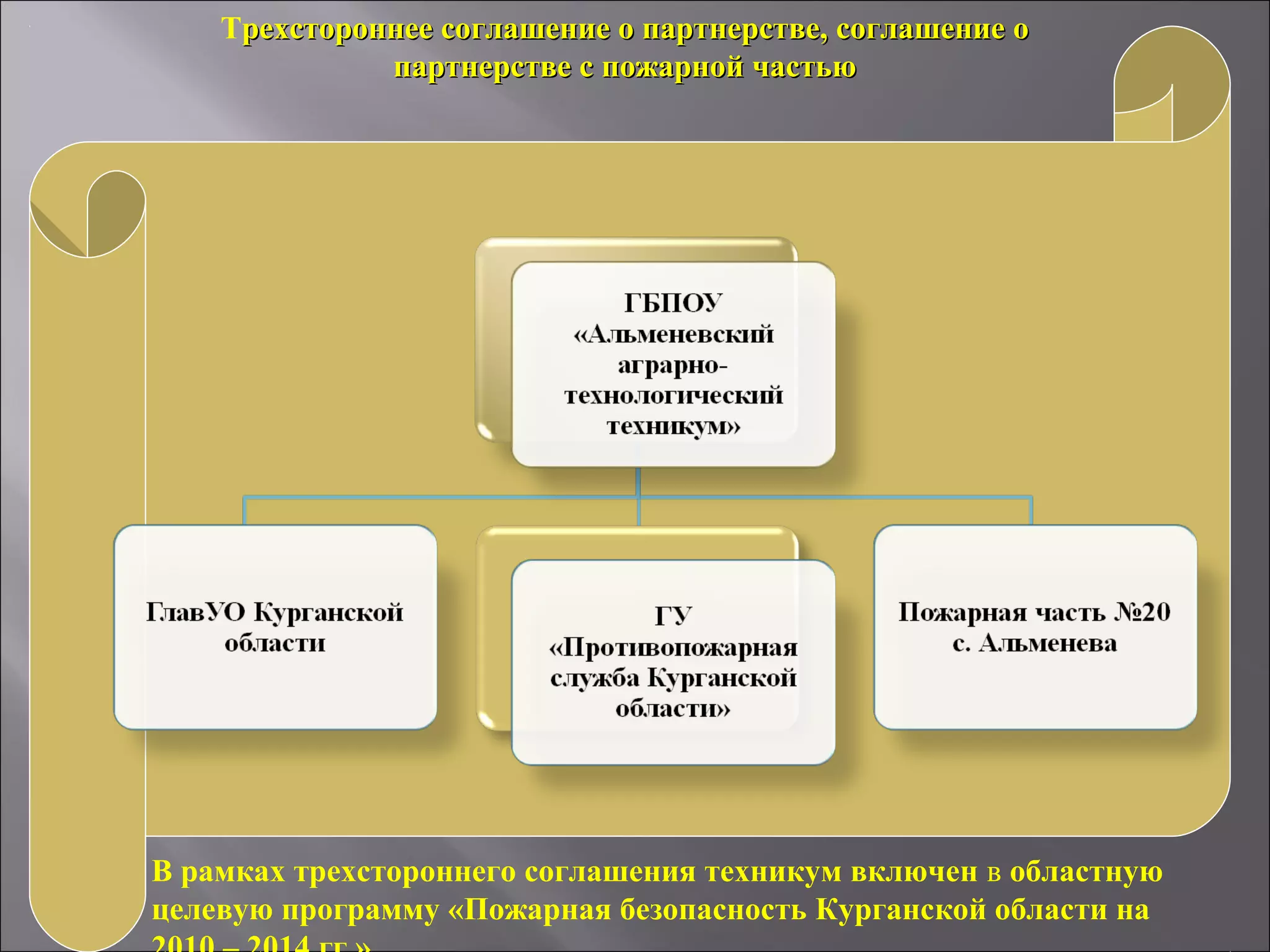 Трехстороннее соглашение о партнерстве, соглашение орехстороннее соглашение о партнерстве, соглашение о
партнерстве с пожарной частьюпартнерстве с пожарной частью
В рамках трехстороннего соглашения техникум включен в областную
целевую программу «Пожарная безопасность Курганской области на
 