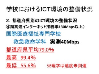 学校におけるＩＣＴ環境の整備状況
２．都道府県別のICT環境の整備状況
④超高速インターネット接続率（30Mbps以上）
国際医療福祉専門学校
救急救命学科 実測40Mbps
都道府県平均79.0％
最高 99.4％
最低 55.6％ ※理学は速度未到達
 