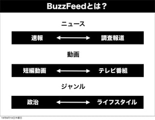BuzzFeedとは？
速報          調査報道
短編動画         テレビ番組
政治          ライフスタイル
ニュース
動画
ジャンル
14年8月14日木曜日
 