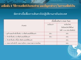 อัตราค่าเบี้ยเลี้ยงการเดินทางไปปฏิบัติงานภายในประเทศ
ตาแหน่ง
เบี้ยเลี้ยงเดินทาง คนละ วันละ
ระเบียบเก่า ระเบียบใหม่
เริ่มมีผลบังคับใช้ตั้งแต่
วันที่ 1 ก.พ. 2555 เป็นต้นไป
1. ลูกจ้างและเจ้าหน้าที่ระดับ 1-2 หรือตาแหน่งที่เทียบเท่า 250.- 350.-
2. เจ้าหน้าที่ระดับ 3-8 หรือตาแหน่งที่เทียบเท่า 300.- 400.-
3. เจ้าหน้าที่ระดับ 9 ขึ้นไป หรือตาแหน่งที่เทียบเท่า 450.-
4. กรรมการเจ้าหน้าที่, กรรมการบริหาร, กรรมการสภากาชาดไทย 500.-
 