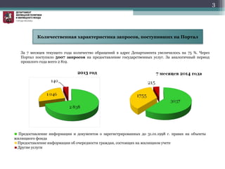 Количественная характеристика запросов, поступивших на Портал
2013 год
Предоставление информации и документов о зарегистрированных до 31.01.1998 г. правах на объекты
жилищного фонда
Предоставление информации об очередности граждан, состоящих на жилищном учете
Другие услуги
3
За 7 месяцев текущего года количество обращений в адрес Департамента увеличилось на 75 %. Через
Портал поступило 5007 запросов на предоставление государственных услуг. За аналогичный период
прошлого года всего 2 819.
 