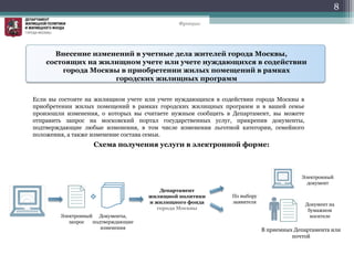 Если вы состоите на жилищном учете или учете нуждающихся в содействии города Москвы в
приобретении жилых помещений в рамках городских жилищных программ и в вашей семье
произошли изменения, о которых вы считаете нужным сообщить в Департамент, вы можете
отправить запрос на московский портал государственных услуг, прикрепив документы,
подтверждающие любые изменения, в том числе изменения льготной категории, семейного
положения, а также изменение состава семьи.
8
Внесение изменений в учетные дела жителей города Москвы,
состоящих на жилищном учете или учете нуждающихся в содействии
города Москвы в приобретении жилых помещений в рамках
городских жилищных программ
В приемных Департамента или
почтой
Документ на
бумажном
носителе
Электронный
документ
По выбору
заявителя
Электронный
запрос
Документы,
подтверждающие
изменения
Департамент
жилищной политики
и жилищного фонда
города Москвы
Схема получения услуги в электронной форме:
Функции:
 