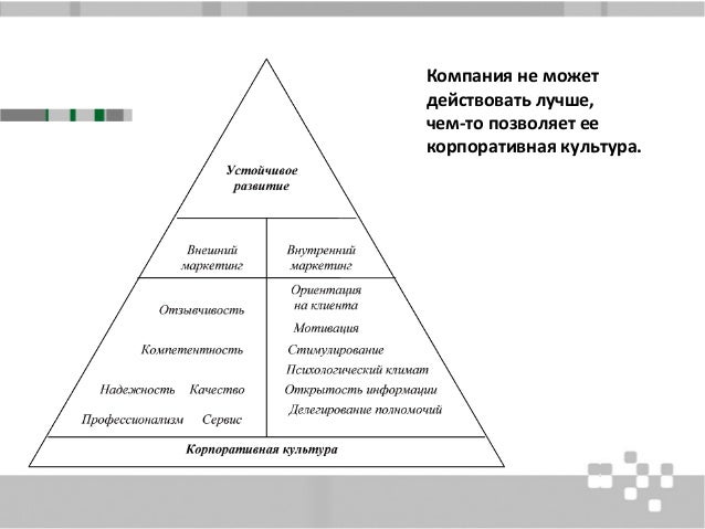 Нравственная культура схема
