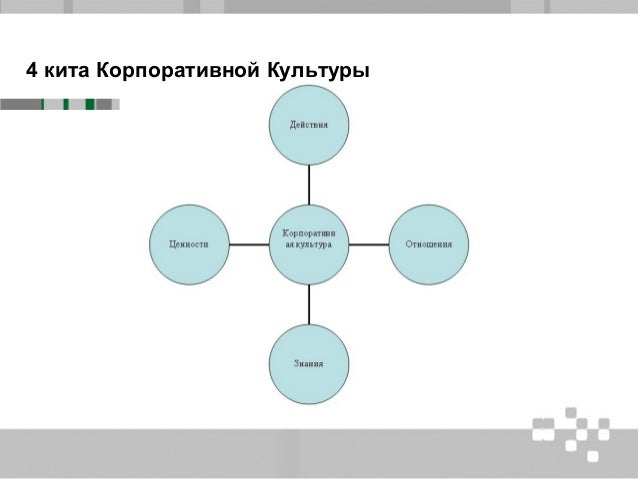 Корпоративная культура камаз