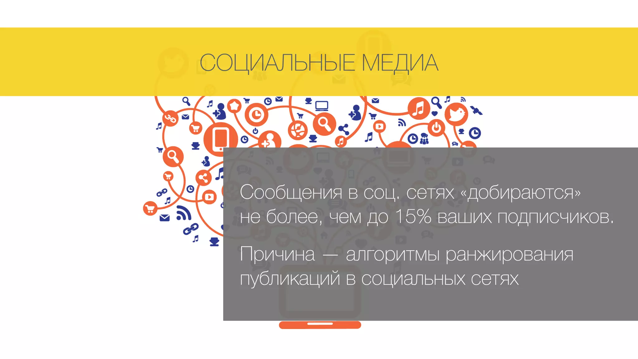 СОЦИАЛЬНЫЕ МЕДИА
Сообщения в соц. сетях «добираются»
не более, чем до 15% ваших подписчиков.
Причина — алгоритмы ранжирования
публикаций в социальных сетях
 