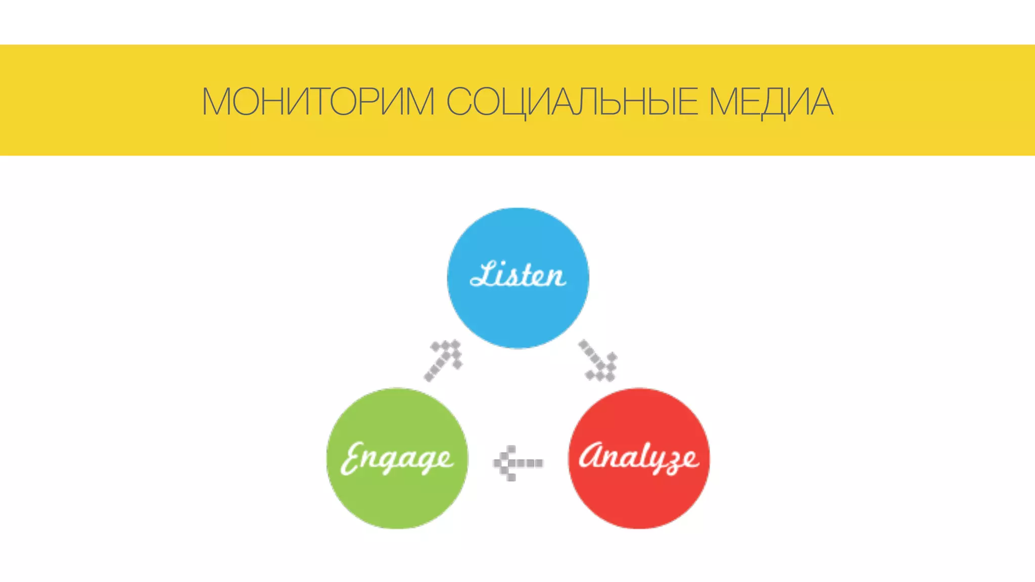 МОНИТОРИМ СОЦИАЛЬНЫЕ МЕДИА
 