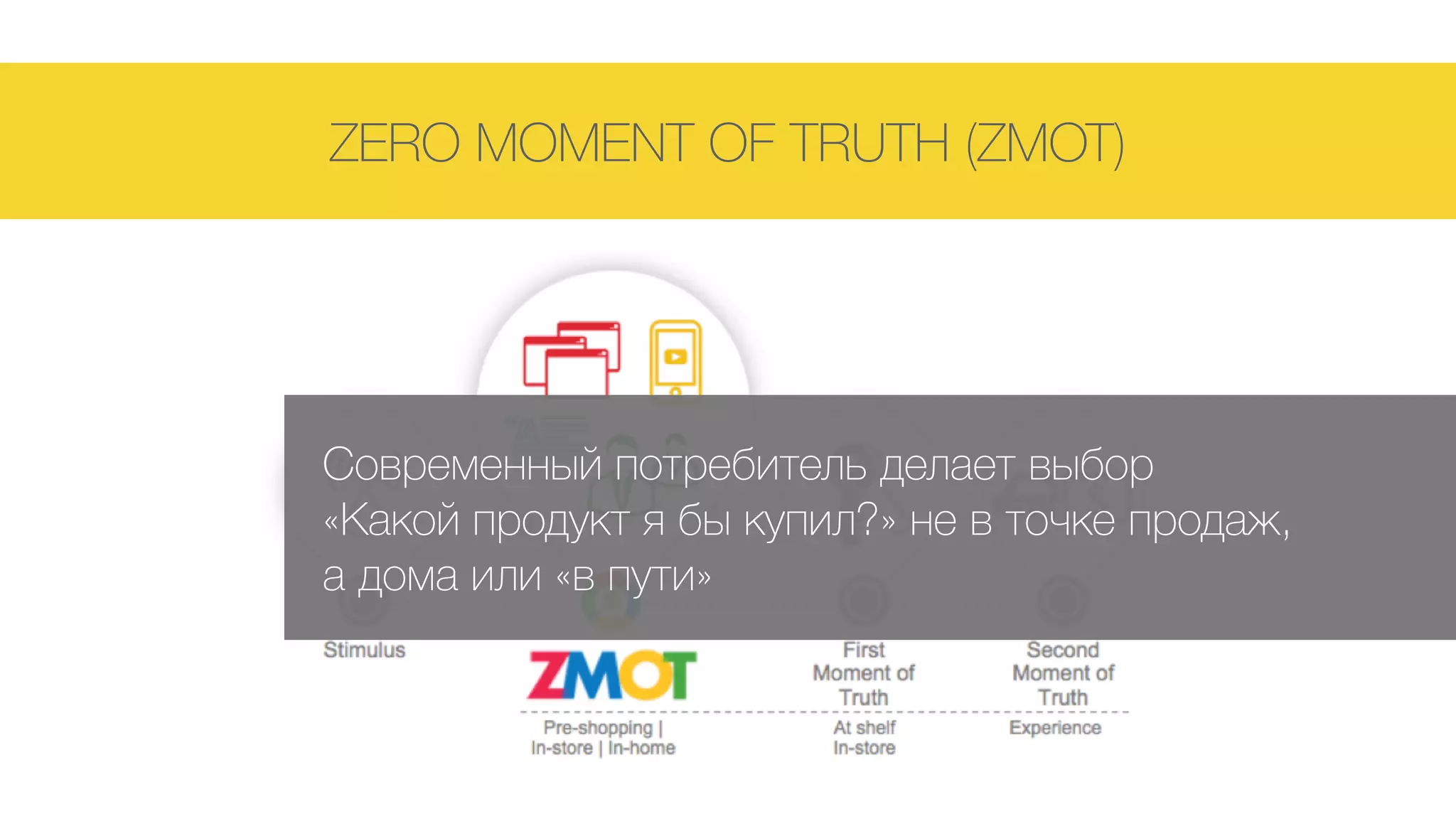 ZERO MOMENT OF TRUTH (ZMOT)
Современный потребитель делает выбор  
«Какой продукт я бы купил?» не в точке продаж,  
а дома или «в пути»
 