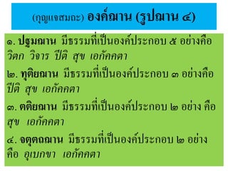 (กุญแจสมถะ) องค์ฌาน (รูปฌาน ๔)
๑. ปฐมฌาน มีธรรมที่เป็นองค์ประกอบ ๕ อย่างคือ
วิตก วิจาร ปีติ สุข เอกัคคตา
๒. ทุติยฌาน มีธรรมที่เป็นองค์ประกอบ ๓ อย่างคือ
ปีติ สุข เอกัคคตา
๓. ตติยฌาน มีธรรมที่เป็นองค์ประกอบ ๒ อย่าง คือ
สุข เอกัคคตา
๔. จตุตถฌาน มีธรรมที่เป็นองค์ประกอบ ๒ อย่าง
คือ อุเบกขา เอกัคคตา
 