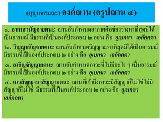 (กุญแจสมถะ) องค์ฌาน (อรูปฌาน ๔)
๑. อากาสานัญจายตนะ ฌานอันกาหนดอากาศคือช่องว่างหาที่สุดมิได้
เป็นอารมณ์ มีธรรมที่เป็นองค์ประกอบ ๒ อย่าง คือ อุเบกขา เอกัคคตา
๒. วิญญานัญจายตนะ ฌานอันกาหนดวิญญาณหาที่สุดมิได้เป็นอารมณ์
มีธรรมที่เป็นองค์ประกอบ ๒ อย่าง คือ อุเบกขา เอกัคคตา
๓. อากิญจัญญายตนะ ฌานอันกาหนดภาวะที่ไม่มีอะไร ๆ เป็นอารมณ์
มีธรรมที่เป็นองค์ประกอบ ๒ อย่าง คือ อุเบกขา เอกัคคตา
๔. เนวสัญญานาสัญญายตนะ ฌานที่เข้าถึงภาวะมีสัญญาก็ไม่ใช่ไม่มี
สัญญาก็ไม่ใช่ มีธรรมที่เป็นองค์ประกอบ ๒ อย่าง คือ อุเบกขา
เอกัคคตา
 