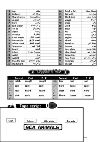 13 tap ‫حنفية‬ 44 Catch a fish ‫يصطاد‬‫سمكة‬
14 Fall over ‫يسقط‬‫على‬ 45 Sail with ‫يبحر‬‫مع‬
15 Sharp knives ‫سكاكين‬‫حادة‬ 46 Climb into ‫يصعد‬‫داخل‬
16 cooker ‫البوتاجاز‬ 47 waves ‫امواج‬
17 burn ‫يحترق‬ 48 cross ‫يعبر‬
18 Spill water ‫يسكب‬‫الماء‬ 59 wind ‫رياح‬
19 Try to ‫يحاول‬‫أن‬ 50 blow ‫تهب‬
20 alone ‫بمفرده‬ 51 hit ‫يضرب‬
21 octopus ‫إخطبوط‬ 52 throw ‫يرمى‬
22 Killer whale ‫الحوت‬‫القاتل‬ 53 engine ‫محرك‬
23 Blue whale ‫الحوت‬‫الزرق‬ 54 afraid ‫خائف‬
24 White shark ‫الحوت‬‫البيض‬ 55 Travel to ‫يسافر‬‫الى‬
25 Sea snake ‫ثعبان‬‫البحر‬ 56 jumper ‫بلوفر‬
26 beach ‫شاطئ‬ 57 busy place ‫مكان‬‫مزدحم‬
27 injure ‫يصيب‬‫او‬‫يجرح‬ 58 alive×dead ‫ميت‬‫حى‬ ×
28 weigh ‫يزن‬ 59 tangerines ‫اليوسفى‬
29 weight ‫الوزن‬ 60 hear from ‫يتلقى‬‫اخبار‬‫عن‬
30 Pass the test ‫يجتاز‬‫المتحان‬ 61 In danger ‫فى‬‫خطر‬
31 Study hard ‫يذاكر‬‫بجد‬ 62 enough ‫كافي‬
Present Past P . P Present Past P . P
‫يصط‬
‫اد‬
catch caught caught ‫يفقد‬ lose lost lost
‫يسك‬
‫ب‬
spill spilt spilt ‫يحتر‬
‫ق‬
burn burnt burnt
‫يسم‬
‫ع‬
hear heard heard ‫يرتد‬
‫ى‬
wear wore wore
‫يغو‬
‫ص‬
sink sank sunk ‫يرم‬
‫ى‬
throw threw thrown

109

Shark Octopus Killer whale Sea snake
 