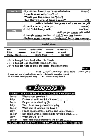 - My mother knows some good stories. ( ‫اسم‬‫يعد‬ )
- I drank some water.( ‫اسم‬‫ل‬‫يعد‬ )
- Would you like some tea?(‫)عرض‬
- Can I have some of these apples? (‫)طلب‬
some
‫جتأجتـى‬‫قبـل‬‫اسـم‬‫يعـد‬‫أو‬‫اسم‬‫ل‬‫يعـد‬‫فى‬‫جملـة‬‫استفهـاميـة‬‫أو‬.‫منفـيـة‬
- I don't want any stamps. ( ‫اسم‬‫يعد‬ )
- I didn't drink any milk. ( ‫اسم‬‫ل‬‫يعد‬ )
‫جتستخدم‬‫لنفى‬some‫مـع‬‫نفـى‬‫الفعـل‬.
- I bought some books. - I didn't buy any books.
- He has some money. - He doesn't have any money.
any
‫مقارنة‬‫الكميات‬
few fewer than the fewest
little less than the least
many / much more than the most
 He has got fewer books than his friends.
 He has got less chocolate than his friends.
 He has got more books ( chocolate ) than his friends.
‫ملحظة‬ 
‫يمكن‬‫استخدام‬/less / more‫مع‬‫السماء‬‫و‬‫الفعال‬‫بدون‬than
►I have got more books (than you). ► I should exercise more.
►Ali has less money (than me) ► I should sleep less.
1-Supply the missing parts in the following mini-dialogues:
Doctor : What's your problem ?
Sally : I'm too fat and I feel I don't have(1)....….......
Doctor : Do you have a healthy (2)……………….?
Sally : Yes, I have enough food every day.
Doctor : What kind of food do you have ?
Sally : Foods like macaroni, mahshi and lots of sweets.
Doctor : But this is wrong. These kinds have lots of(3).……..
Sally : What should I do ?
Doctor : You should take exercises and eat (4)………..
2) Supply the missing parts in the following two mini – dialogues :-
119
 