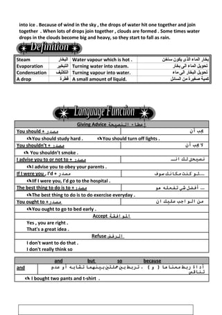 into ice . Because of wind in the sky , the drops of water hit one together and join
together . When lots of drops join together , clouds are formed . Some times water
drops in the clouds become big and heavy, so they start to fall as rain.
Steam ‫البخار‬ Water vapour which is hot . ‫بخار‬‫الماء‬‫الذى‬‫يكون‬‫ساخن‬
Evaporation ‫التبخير‬ Turning water into steam. ‫تحويل‬‫الماء‬‫الى‬‫بخار‬
Condensation ‫التكثيف‬ Turning vapour into water. ‫تحويل‬‫البخار‬‫الى‬‫ماء‬
A drop ‫قطرة‬ A small amount of liquid. ‫كمية‬‫صغيرة‬‫من‬‫السائل‬
Giving Advice ‫ﺇعطواء‬‫النصيحة‬
You should + ‫مصدر‬ ‫يب‬‫أن‬
You should study hard . You should turn off lights .
You shouldn’t + ‫مصدر‬ ‫ل‬‫يب‬‫أن‬
 You shouldn’t smoke .
I advise you to or not to + ‫مصدر‬ ‫نصيحت‬‫لك‬‫انـ‬
I advise you to obey your parents .
If I were you , I’d + ‫مصدر‬ ‫لو‬‫كنت‬‫مكوانك‬‫سوف‬ ....
IIf I were you, I’d go to the hospital .
The best thing to do is to +‫مصدر‬ ‫أفرضل‬‫شي‬‫تففعله‬‫هو‬ ...
The best thing to do is to do exercise everyday .
You ought to +‫مصدر‬ ‫من‬‫الواجب‬‫عليك‬‫ان‬
You ought to go to bed early .
Accept ‫الوافقة‬
Yes , you are right .
That's a great idea .
Refuse ‫الرفض‬
I don't want to do that .
I don't really think so
and but so because
and ‫أ داة‬‫ربط‬‫معنواهوا‬‫و‬ )، (‫تربط‬‫بي‬‫جلتي‬‫بينهموا‬‫تشوابه‬‫أو‬‫عدم‬
‫تنواقص‬
 I bought two pants and t-shirt .
17
 