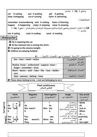 +)‫الفـــــــــعل‬
)ing
+)‫الفـــــــــعل‬
)ing+)‫الفـــــــــعل‬
)ing
‫ونرضع‬)ing‫ملثـل‬ِ‫ث‬ (
cut → cutting put → putting get → getting
shop →shopping run→ running swim → swimming
- ‫مـواعـدا‬ :
remember →remembering visit → visiting listen → listening
happen → happening enjoy → enjoying snow → snowing
3(‫ﺇذا‬‫كوان‬‫الففعل‬‫ينتهي‬‫برف‬‫سواكن‬‫مسبوقا‬‫برفوان‬‫متحركوان‬،)‫نرضع‬ing(
‫ملثـل‬ِ‫ث‬-:
eat → eating read → reading need → needing
 He is repairing the car.
 At the moment she is ironing the shirts.
 I'm going to the cinema tonight .
 children are playing football.
‫ل‬‫تستعمل‬‫المزمنة‬‫الستمرة‬‫مع‬‫الفعوال‬‫التية‬) :4
See – hear – smell – notice ‫أفعوال‬‫الشعور‬‫و‬
‫الواس‬
Realize- know – understand – suppose mean –
forget – remember – trust
‫أفعوال‬‫التففكي‬
Want – desire – wish – hate – like – love – dislike –
care
‫أفعوال‬‫العواطففة‬
Own – possess – belong – have ‫أفعوال‬‫اللكية‬
 These shoes belong to me . ( not are belonging to me )
Form
‫التكوين‬
Negative
‫النففي‬
Interrogative
‫الستففهوام‬
Usage
‫الستخدام‬
Key words
‫الكلموات‬
‫الدالة‬
I
He
She was
It
You
We were
They
I
He
She wasn’t
It
You
We weren’t
They
I
he
Was she
it
you
Were we
they
- ‫يستخدم‬
‫للتعبيعن‬
1‫فعل‬ -‫كوان‬
‫مستمرا‬‫ف‬‫وقت‬‫ي‬َّ‫مع‬ُ
‫ف‬.‫الواضي‬
2‫حدث‬ -‫كوان‬
‫مستمرا‬‫ف‬‫الواضي‬‫و‬
‫ه‬ُ ‫قطع‬‫حدث‬‫مواضي‬
.‫آيخــر‬
3‫حدبثي‬ -‫متلففي‬
- While
- AS
- Just as
- When
- at ……
yesterday
- all
- last night
19
Past continuous
‫المستمر‬ ‫الماضي‬
 